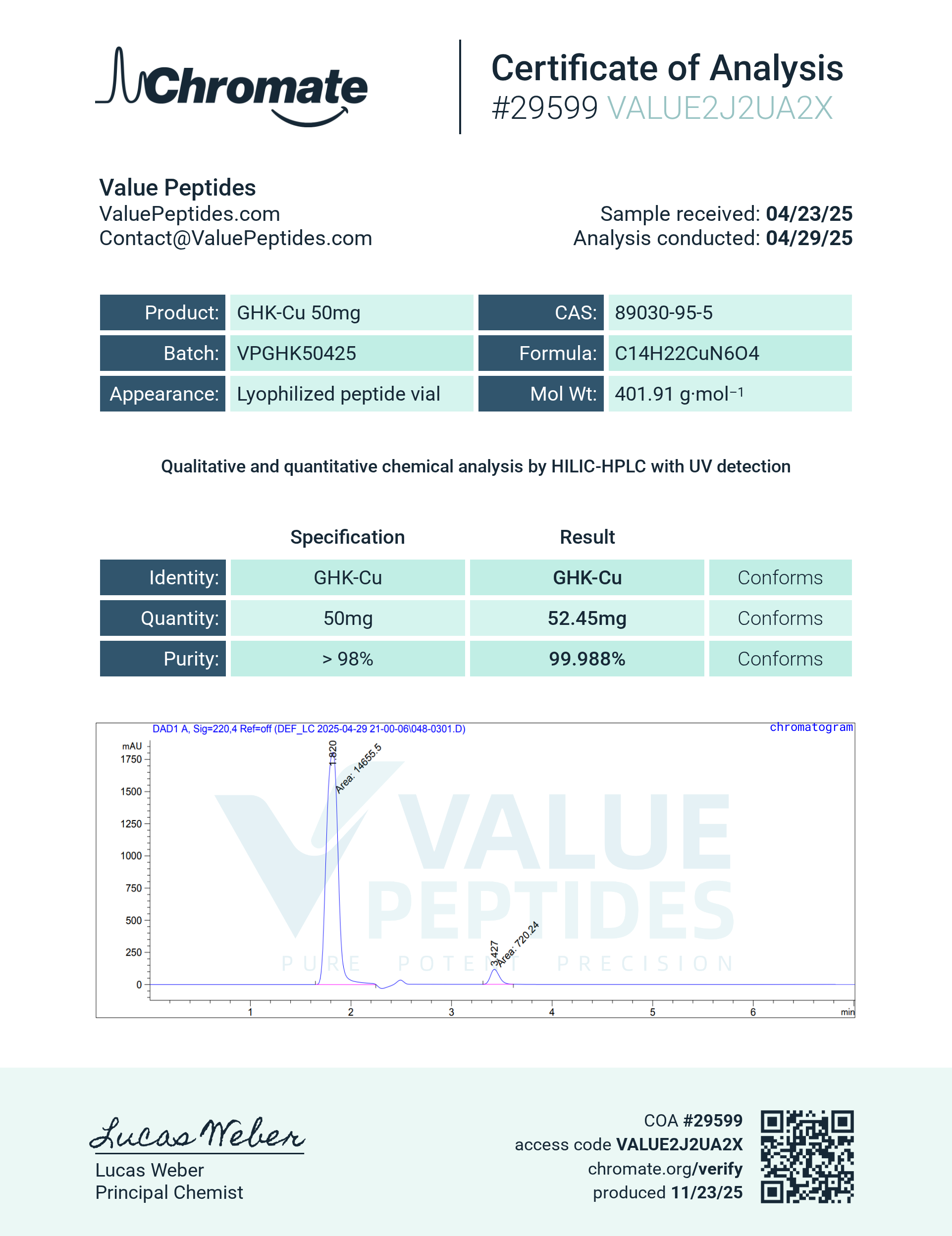 GHK-CU 50mg  Value Peptides